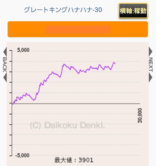 グレート キング ハナハナ 設定 差